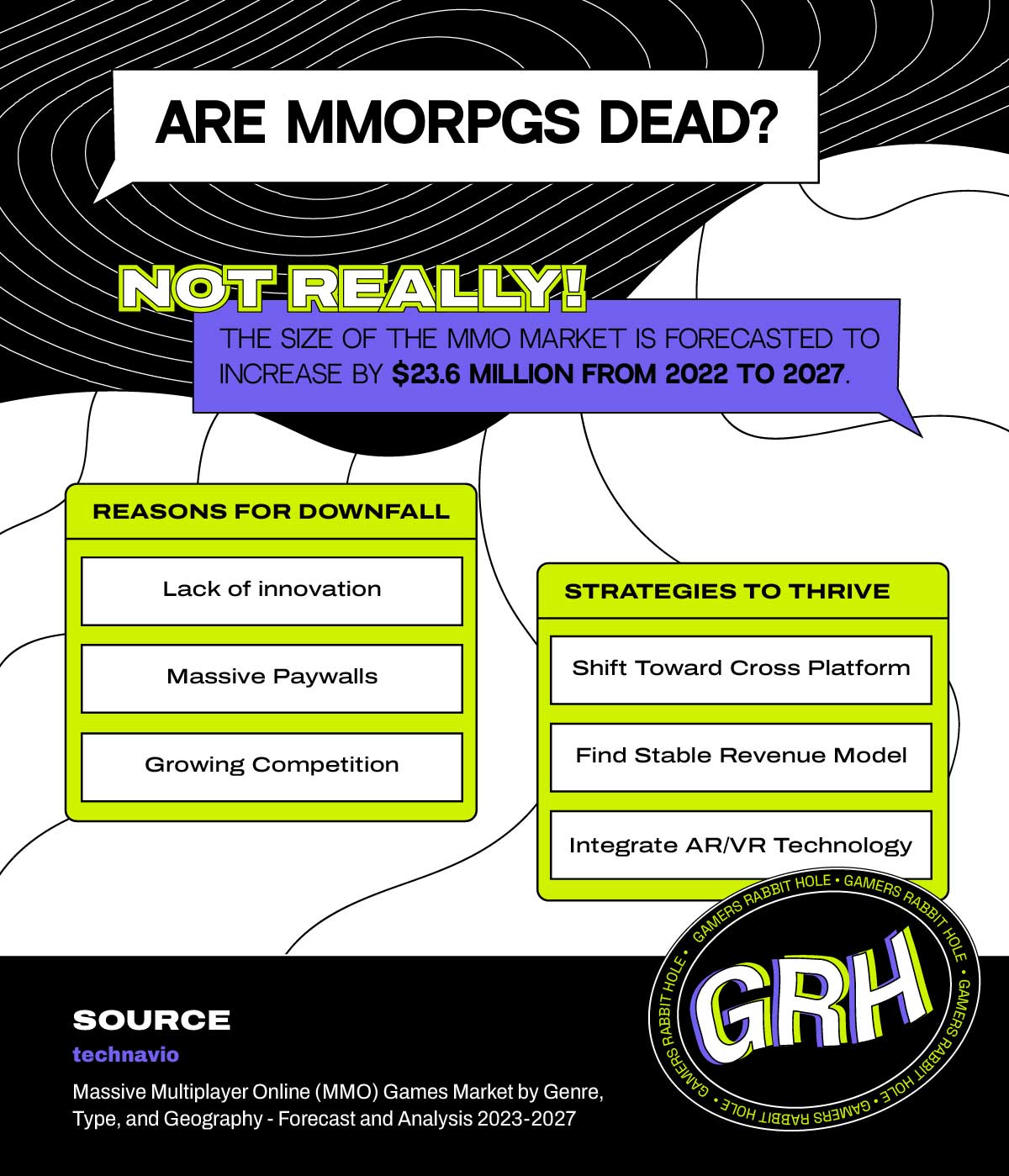 Infographics of MMORPGs